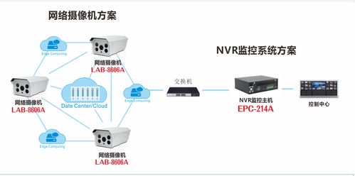 智博會 為經濟賦能，為生活添彩——智能嵌入式硬件商持續發力
