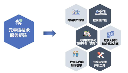 中科金財在2022年服貿會首發“元宇宙技術服務矩陣”，聚焦數字內容制作