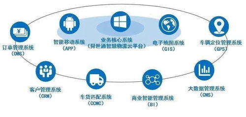 網絡貨運未來發展趨勢 以數字化信息管理與信用建設服務為核心驅動