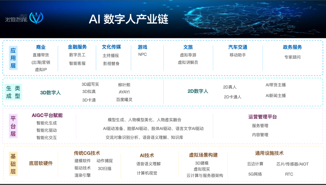 數字人的AB面 在元宇宙中過氣，在AIGC中重生